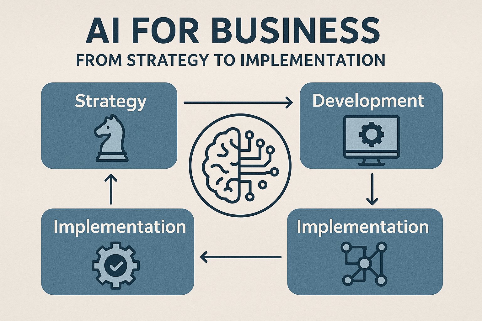 AI for Business: From Strategy to Implementation